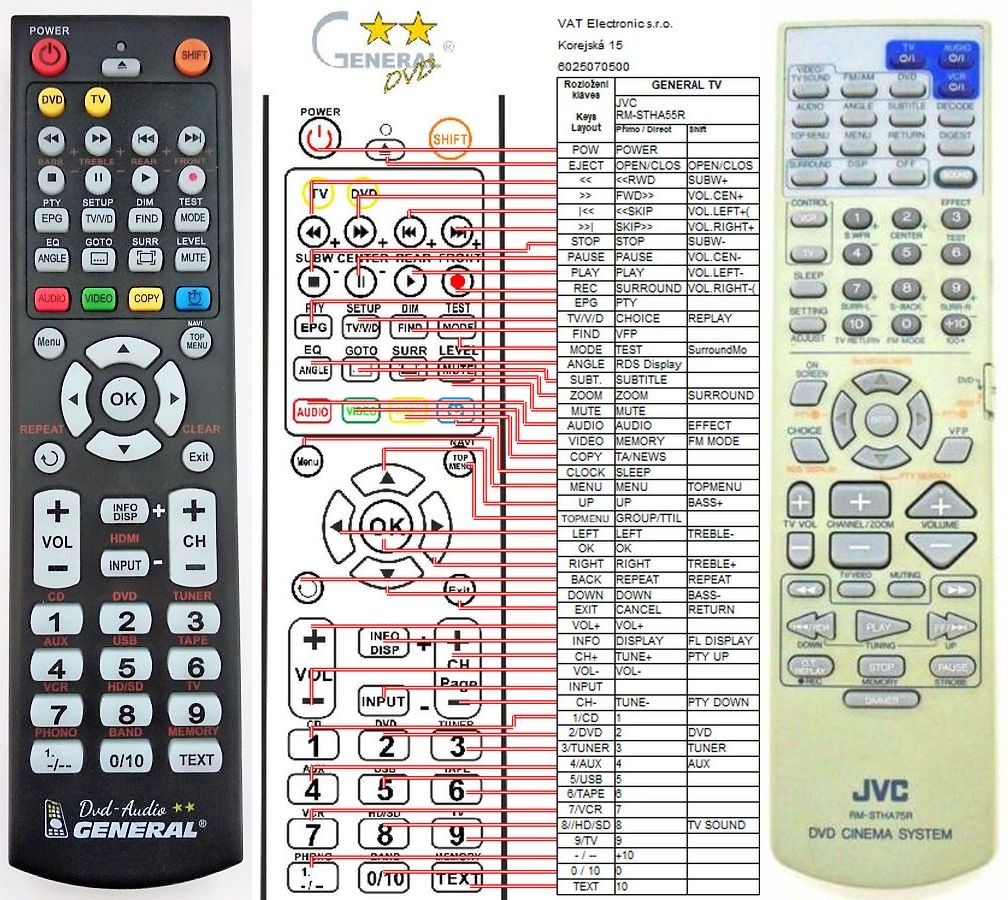 Dálkový ovladač General JVC RM-STHA75R