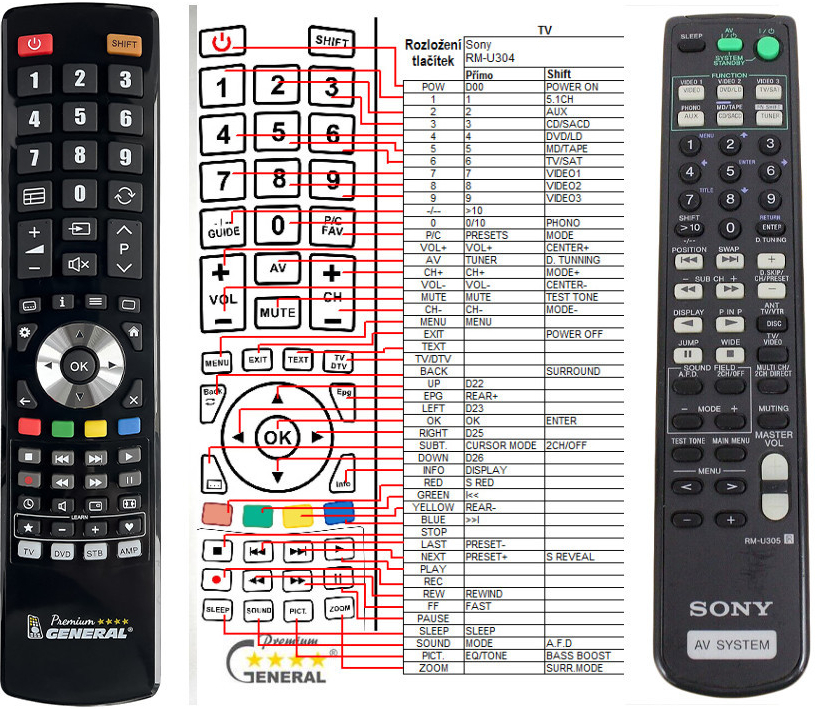 Dálkový ovladač General Sony RM-U305