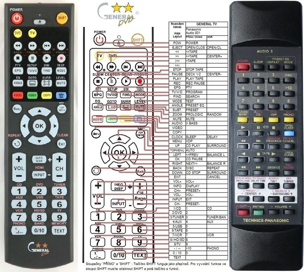 Dálkový ovladač General Panasonic Technics Audio 2