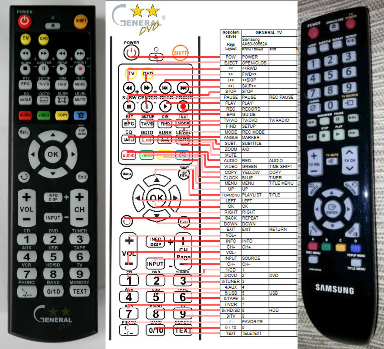 Dálkový ovladač General Samsung AK63-00562A