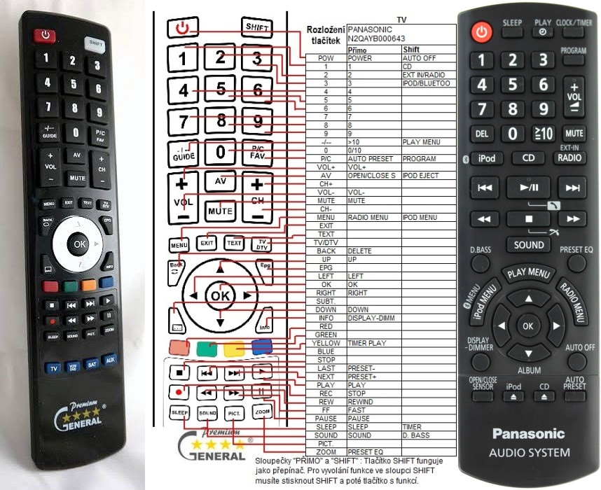 Dálkový ovladač General Panasonic N2QAYB000643