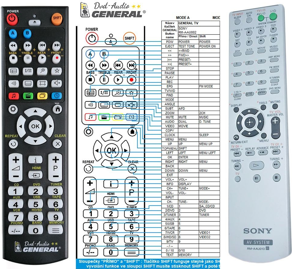 Dálkový ovladač General Sony RM-AAU013