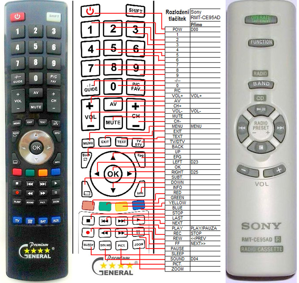 Dálkový ovladač General Sony RMT-CE95AD