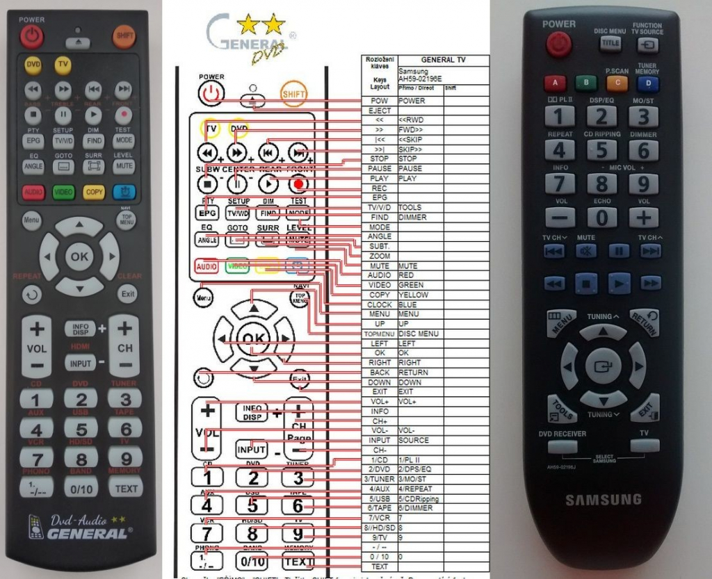 Dálkový ovladač General Samsung AH59-02196E