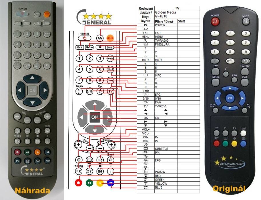Dálkový ovladač General GOLDEN INTERSTAR GI-T810