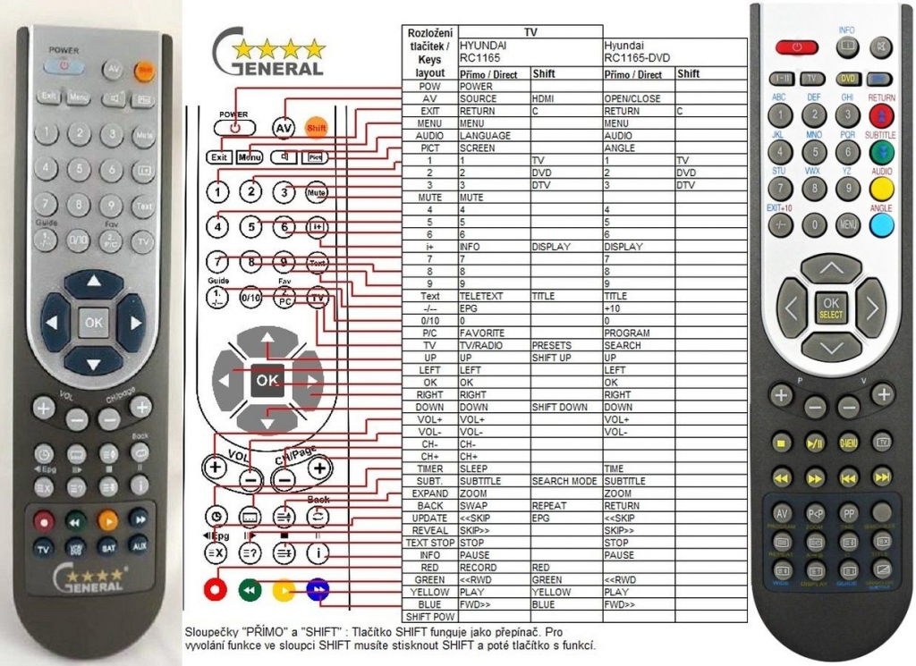 Dálkový ovladač General Technika RC1165