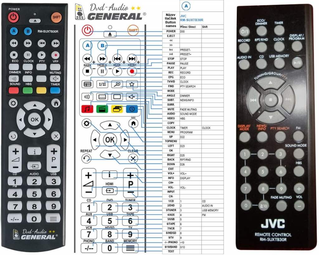 Dálkový ovladač General JVC RM-SUXTB30R