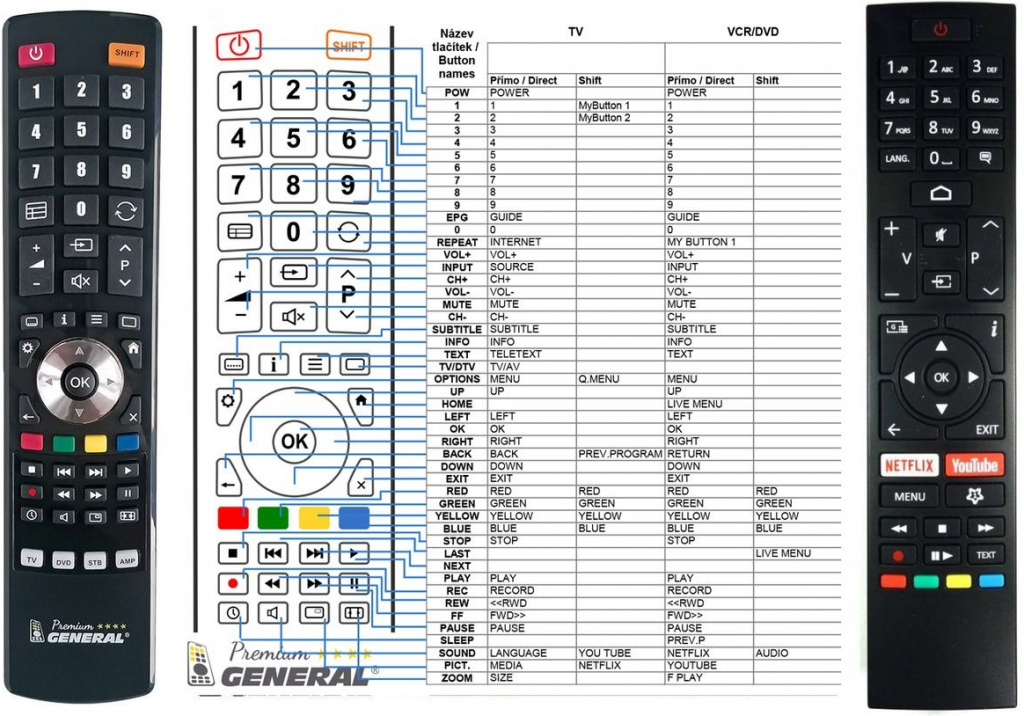 Dálkový ovladač General JVC RM-C3602