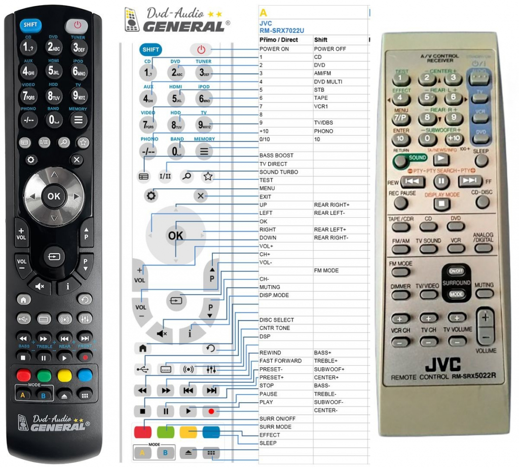 Dálkový ovladač General JVC RM-SRX5020R