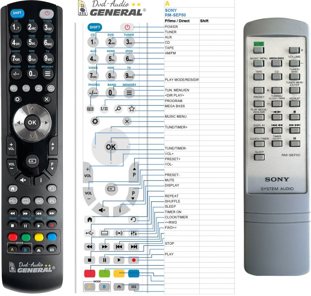 Dálkový ovladač General Sony RM-SEP50