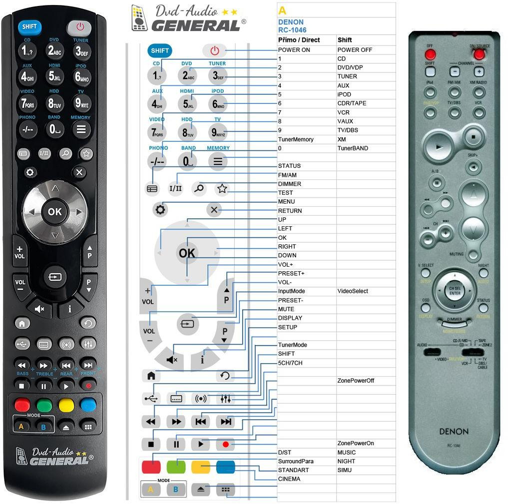 Dálkový ovladač General Denon RC-1046, RC-1048