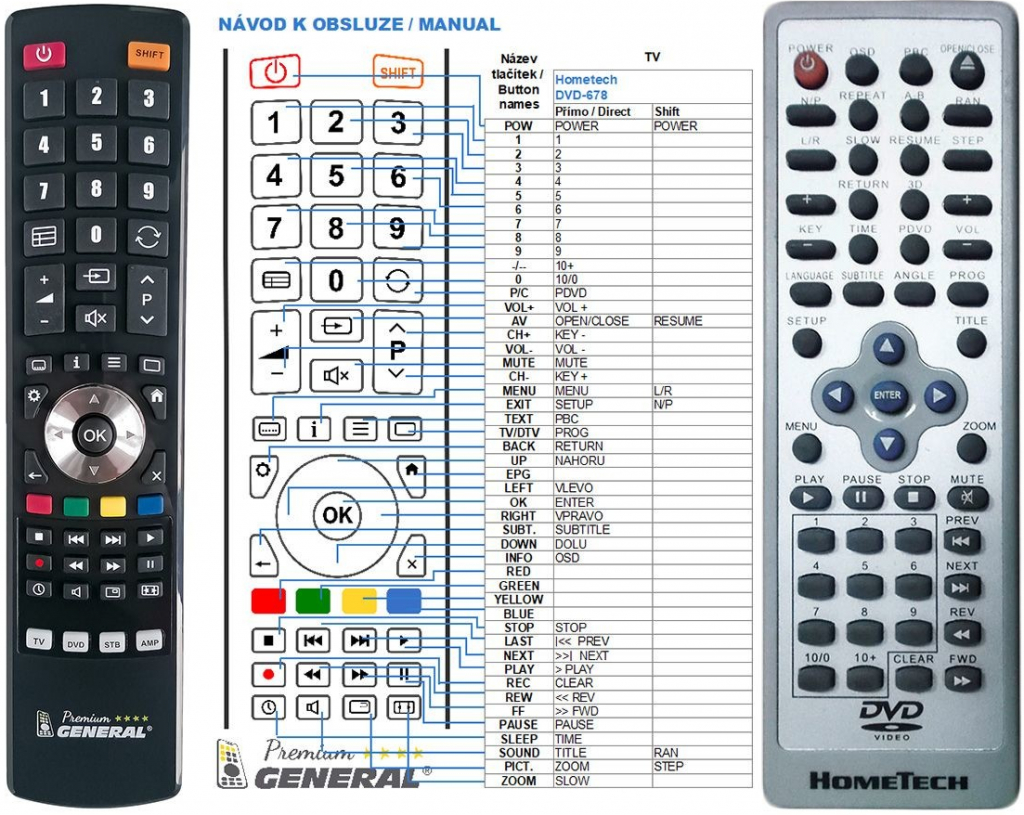 Dálkový ovladač General Hometech DVD-678, DVD-688, DVD-690C