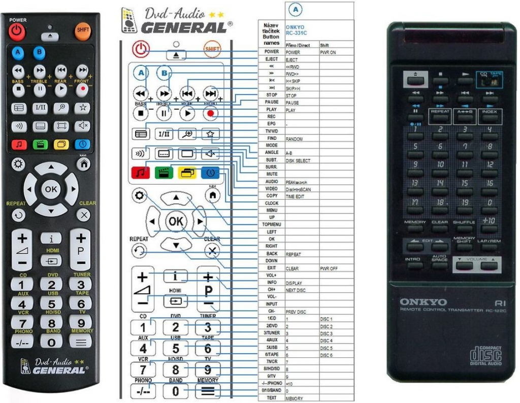 Dálkový ovladač General Onkyo RC-122C