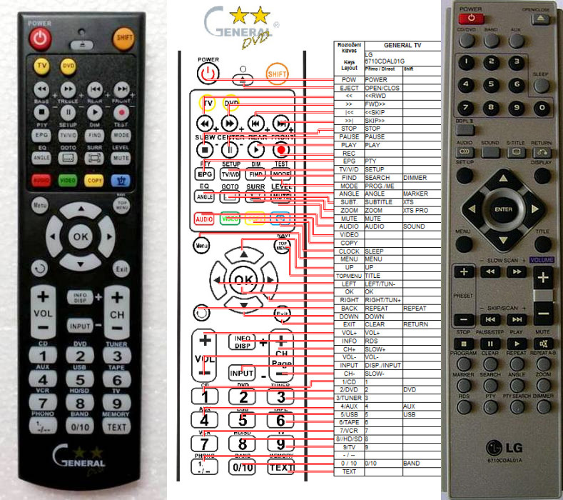 Dálkový ovladač General LG 6710CDAL01A