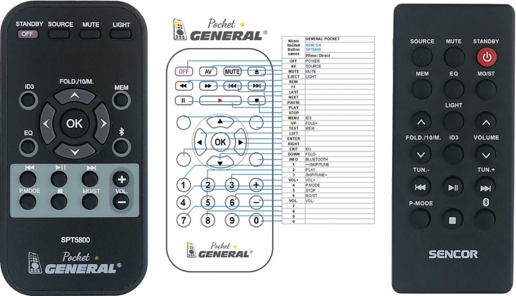Dálkový ovladač General Sencor SPT5800