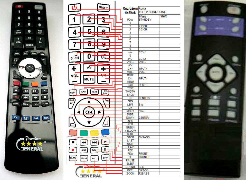 Dálkový ovladač General Auna YC 3.2 SURROUND