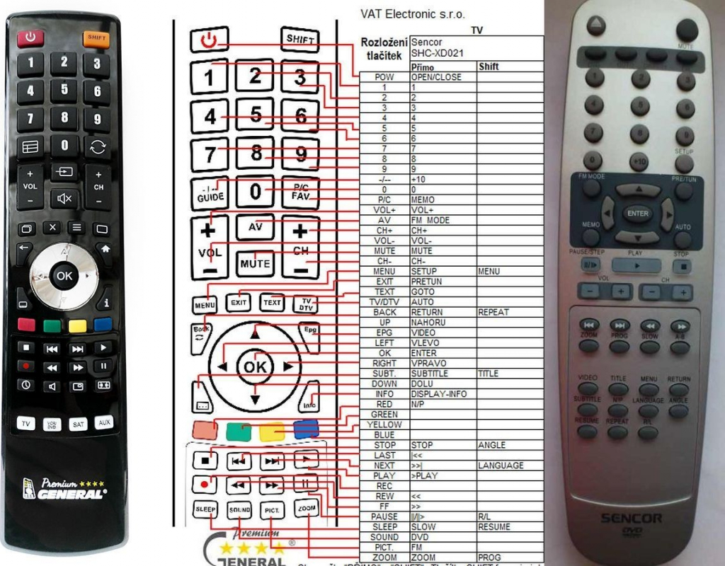 Dálkový ovladač General Sencor SHC-XD021