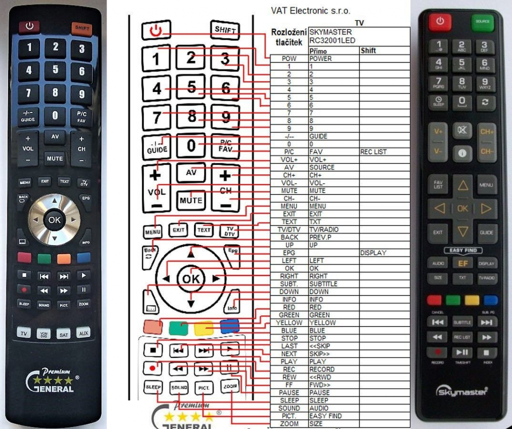 Dálkový ovladač General SKYMASTER RC32001LED