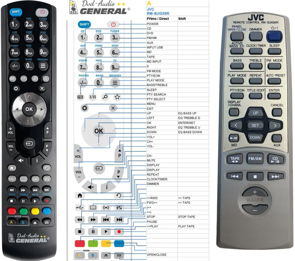 Dálkový ovladač General JVC RM-SUXG6R