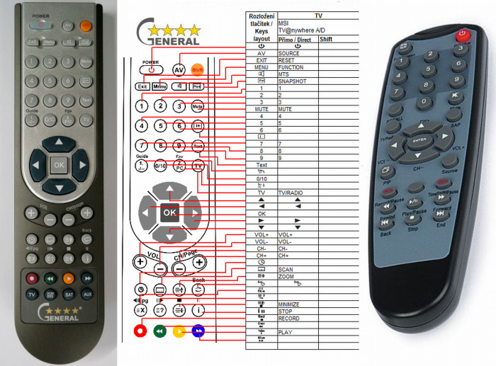 Dálkový ovladač General MSI TV