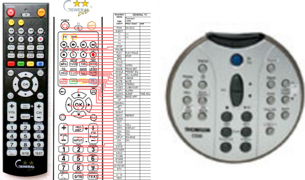 Dálkový ovladač General Thomson CS66