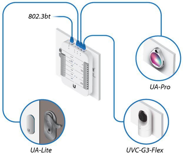 Ubiquiti UA-READER LITE