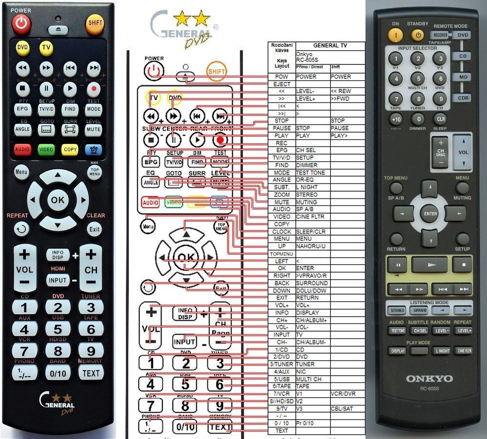 Dálkový ovladač General ONKYO RC-605S, RC-681M