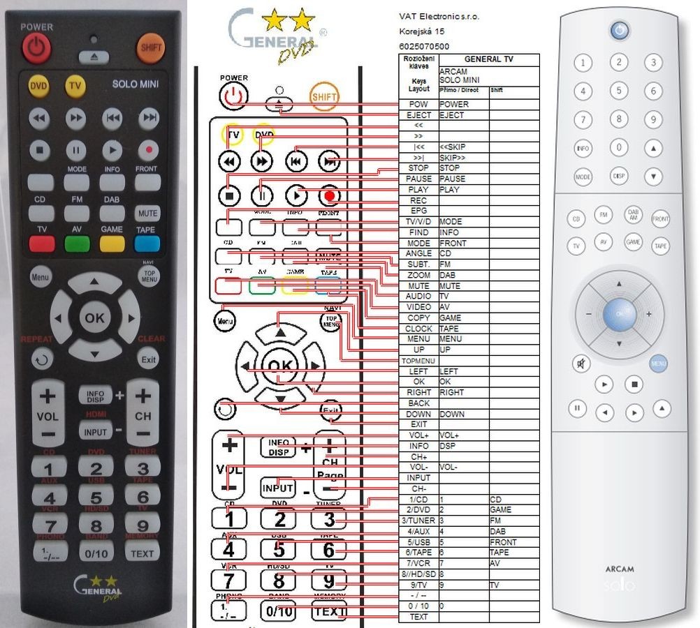Dálkový ovladač General Arcam Solo Mini