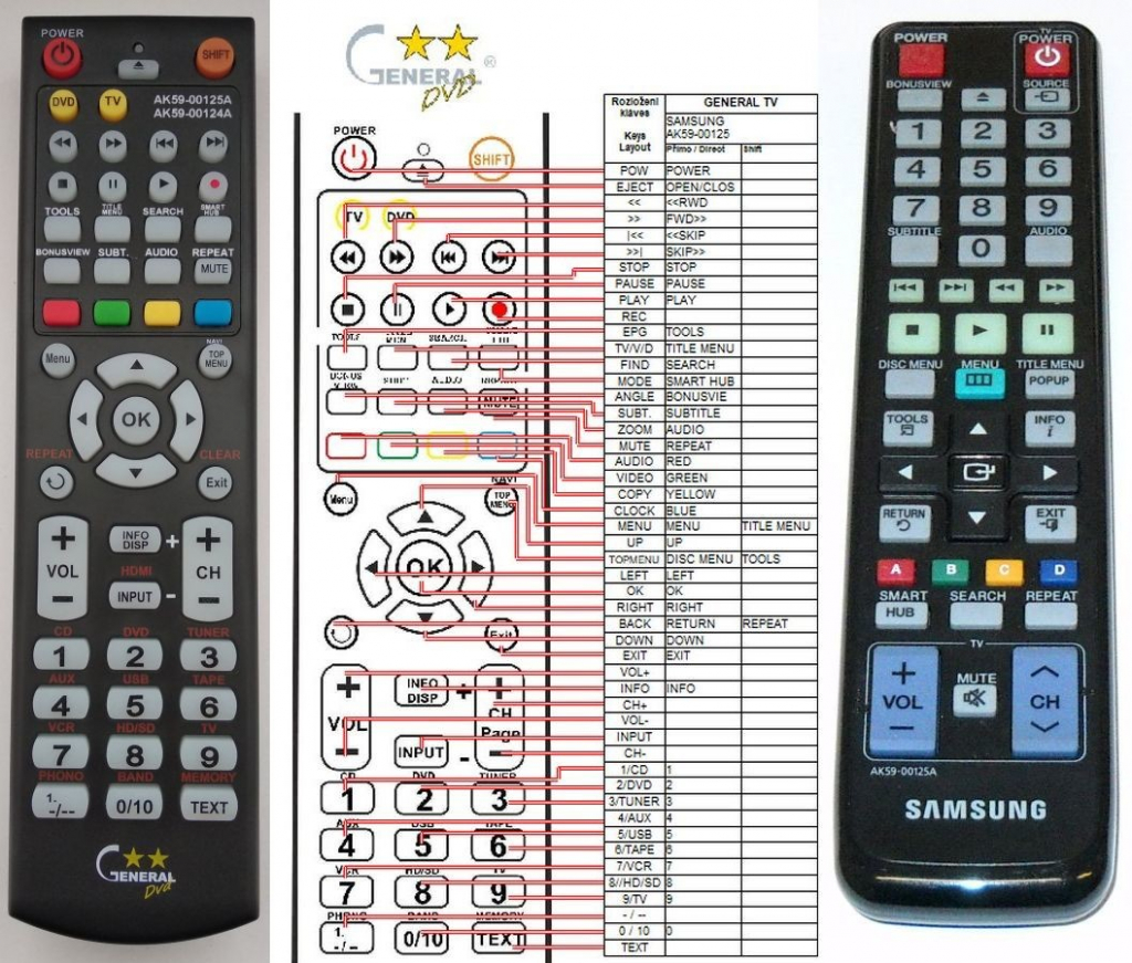 Dálkový ovladač General Samsung AK59-00125A