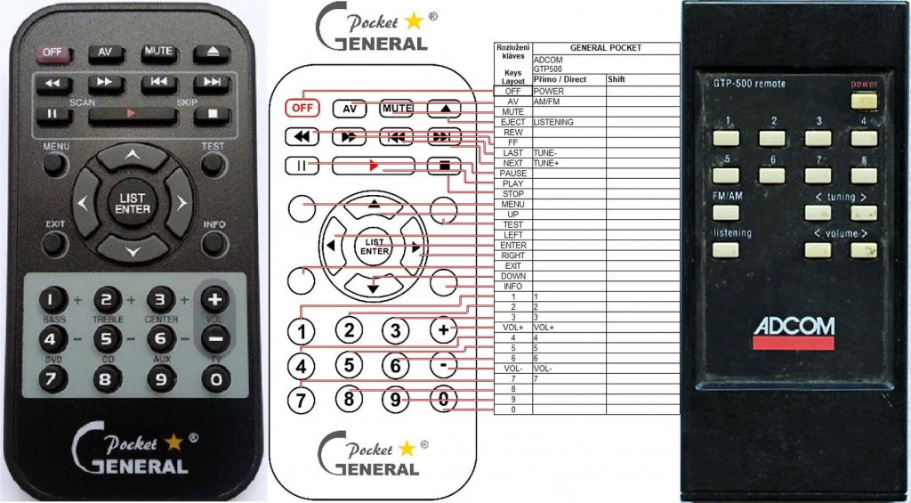 Dálkový ovladač General ADcom GTP-500
