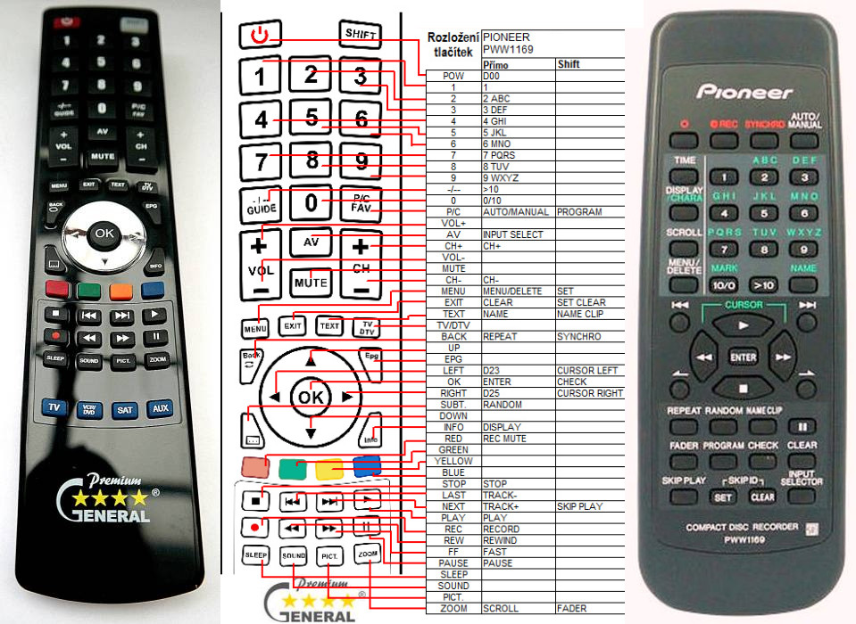 Dálkový ovladač General Pioneer PWW1169