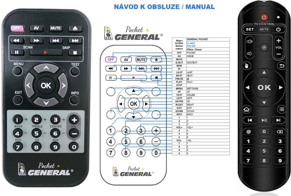 Dálkový ovladač General DI-WAY AND-X96 AIR