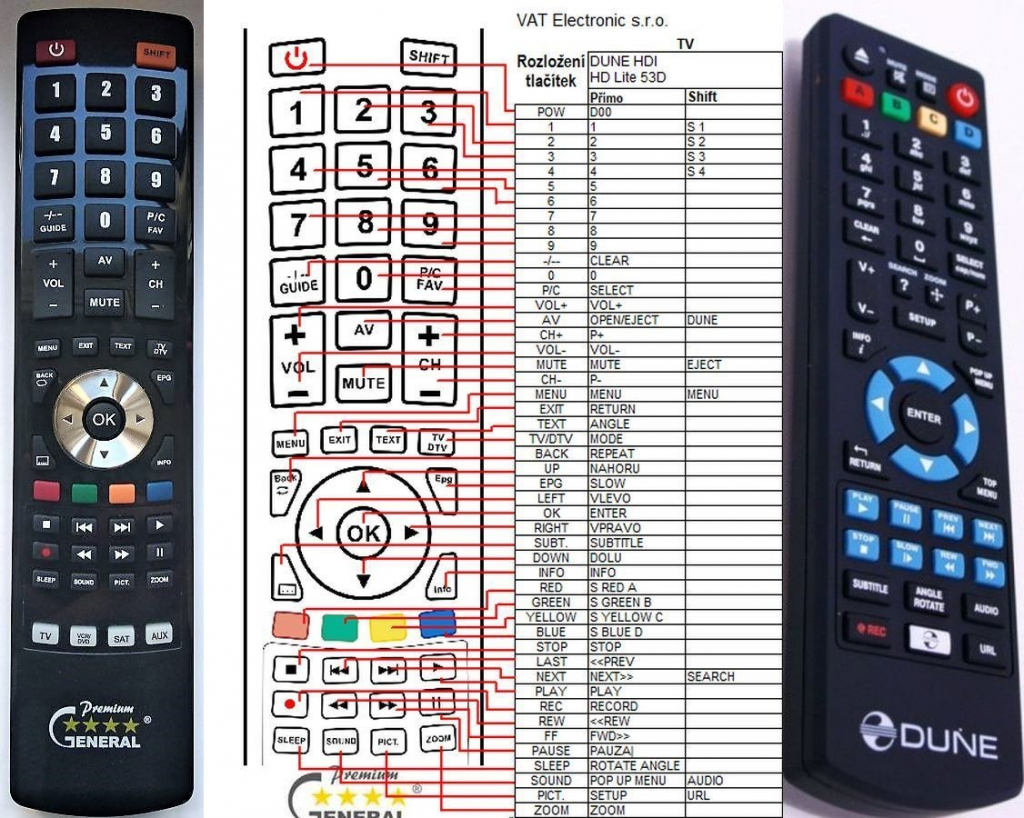 Dálkový ovladač General DUNE HD HD SMART D1, DUNE MAX