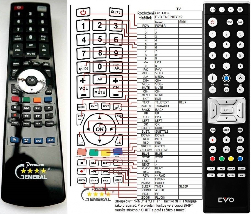 Dálkový ovladač General OPTIBOX EVO ENFINITY X2, EVO ENFINITY X2 plus