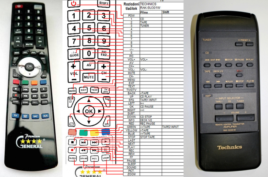 Dálkový ovladač General Technics RAK-SU301W