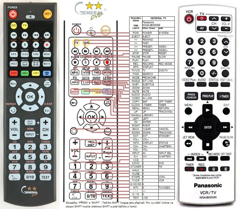 Dálkový ovladač General Panasonic N2QAJB000089