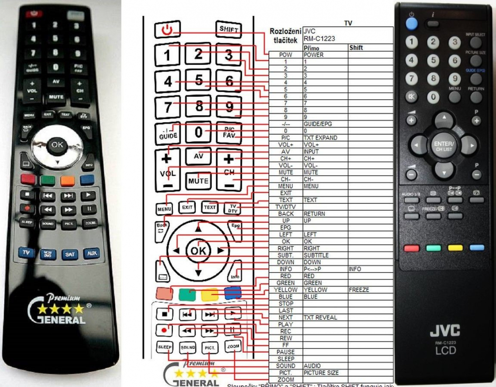 Dálkový ovladač General JVC RM-C1223