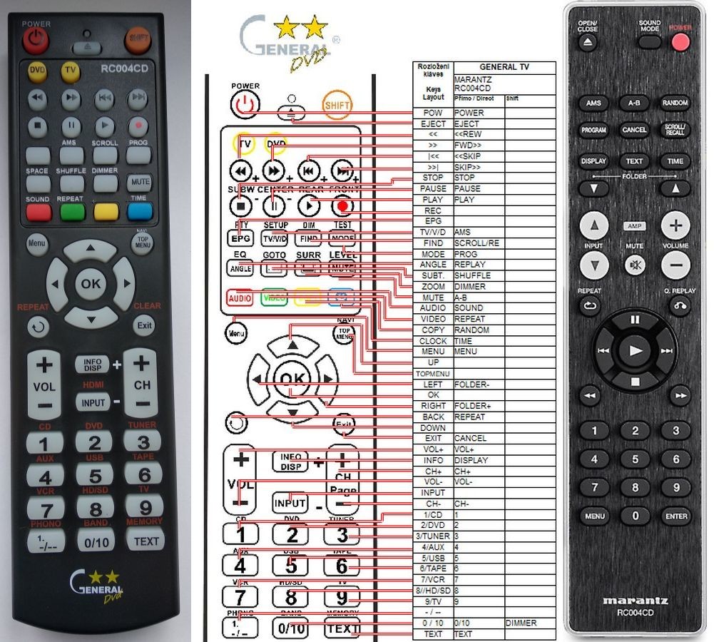 Dálkový ovladač General Marantz RC004CD