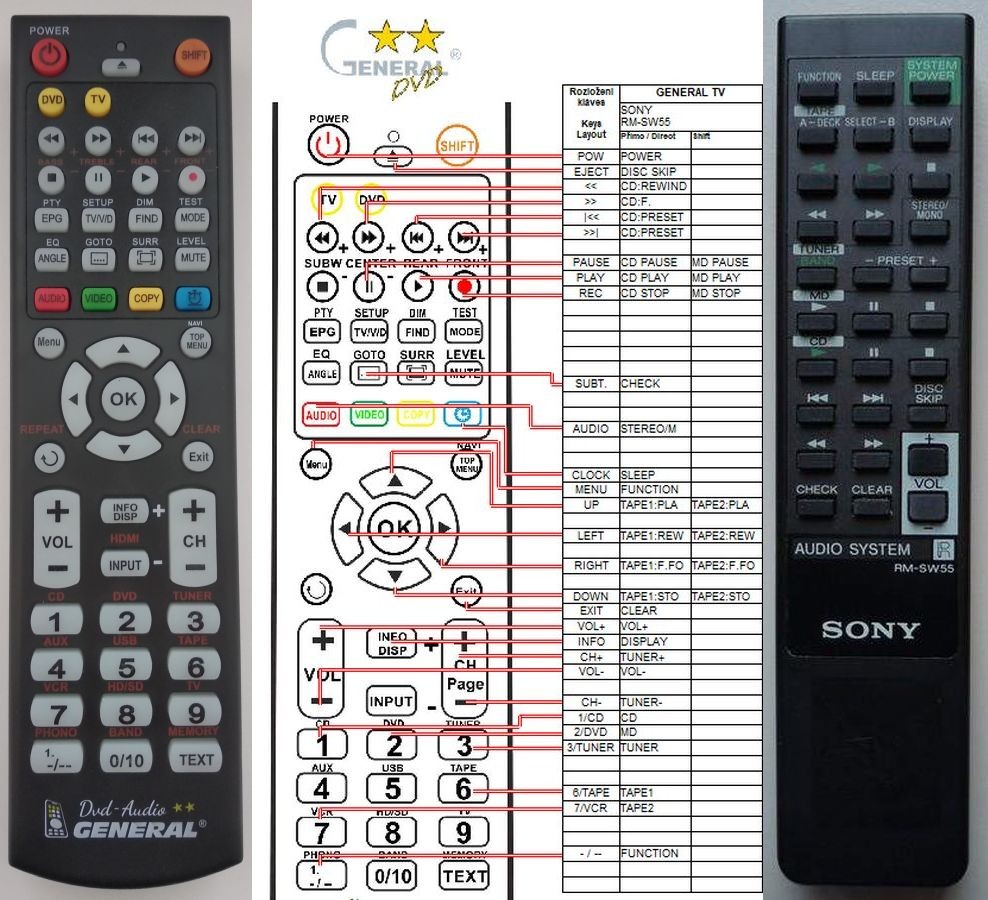 Dálkový ovladač General Sony RM-SW55