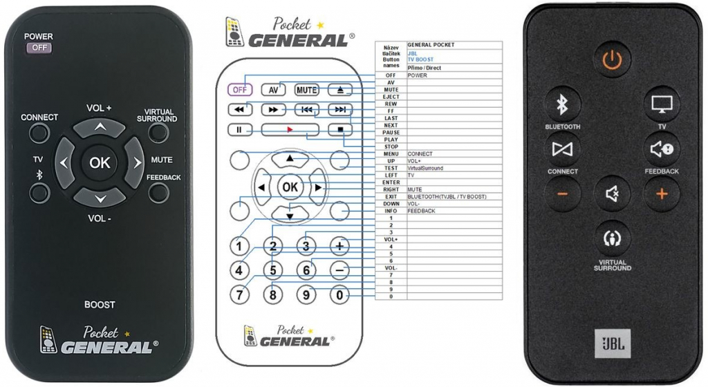 Dálkový ovladač General JBL TV Boost