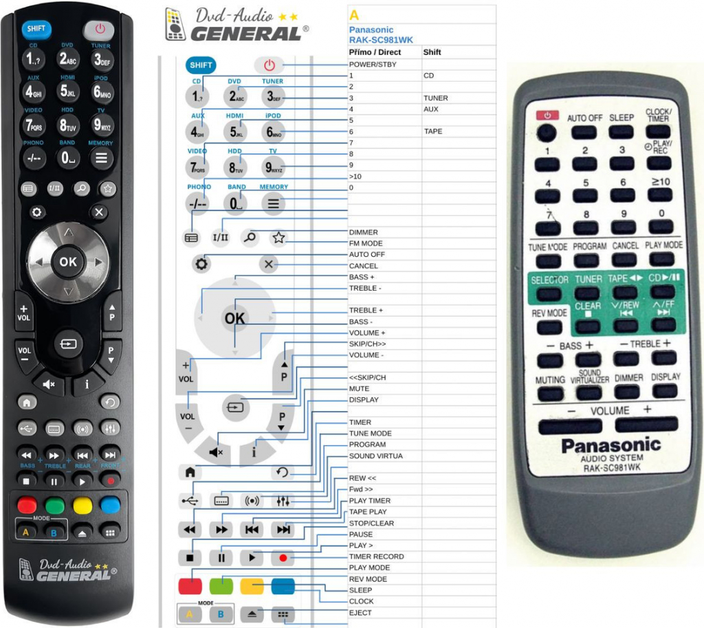 Dálkový ovladač General Panasonic RAK-SC981WK