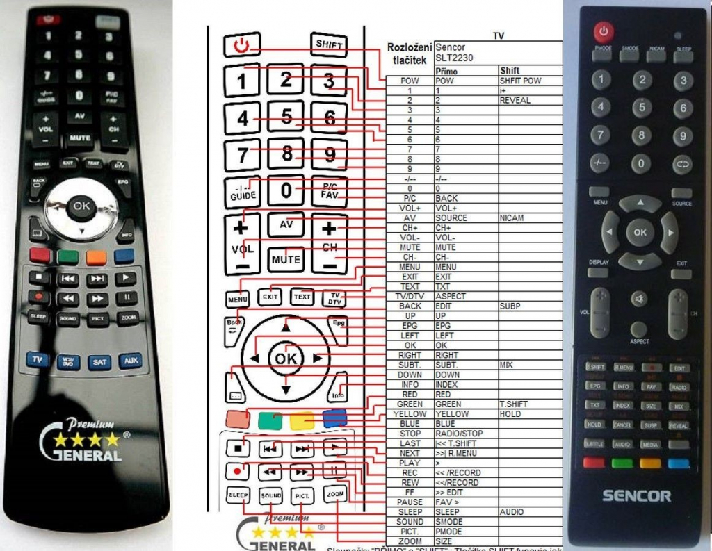 Dálkový ovladač General Sencor SLT1919DVBT, SLT2219DVBT, SLT2230DVBT