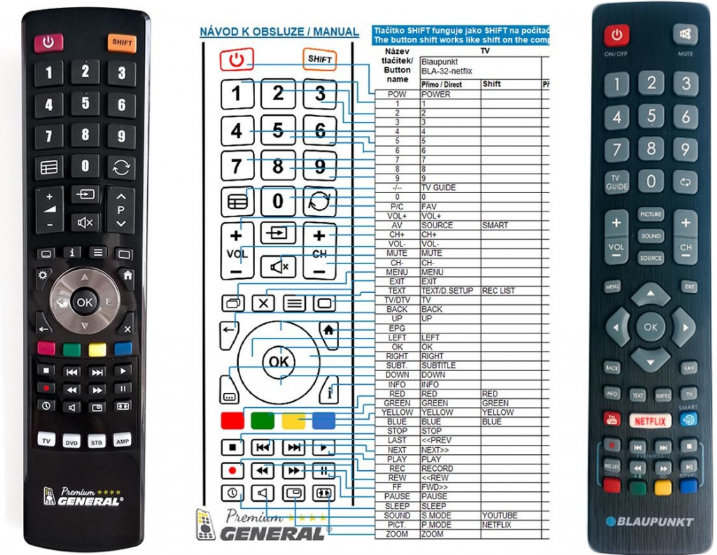 Dálkový ovladač General Blaupunkt BLA-32 NETFLIX