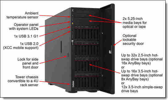 Lenovo ThinkSystem 7Z74A020EA