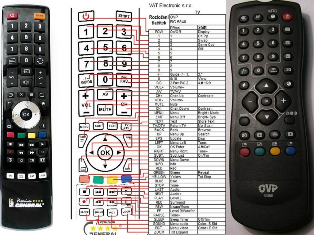 Dálkový ovladač General OVP RC5841