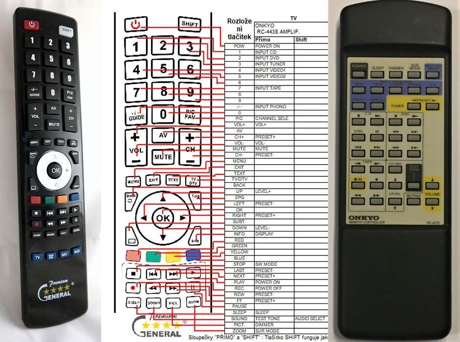 Dálkový ovladač General Onkyo RC-427S