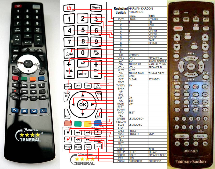 Dálkový ovladač General Harman Kardon AVR35RDS