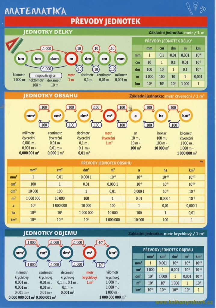 Matematika – Převody jednotek - Monika Reiterová