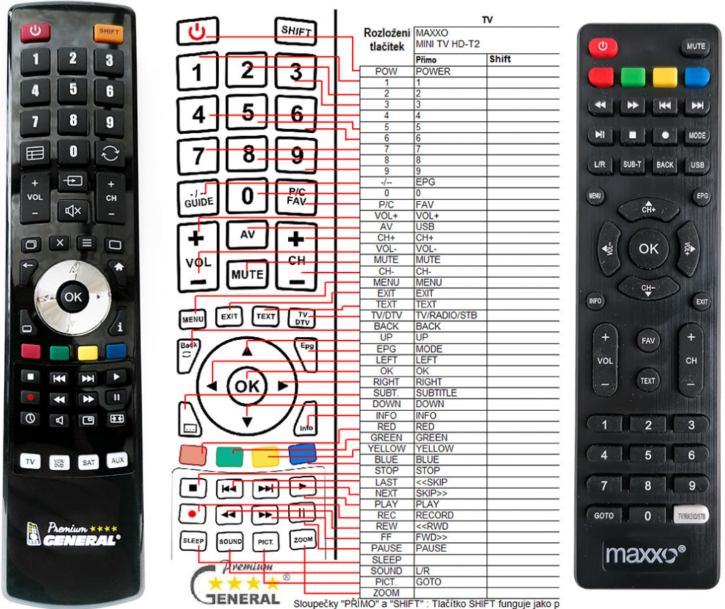 Dálkový ovladač General Maxxo MINI TV HD-T2