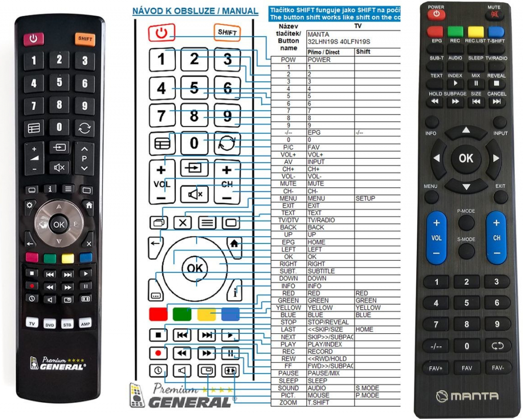 Dálkový ovladač General Manta 32LHN19S, 40LFN19S